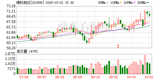 九龙证券配资 博科测试：截至2025年6月10日公司股东总户数为9768户