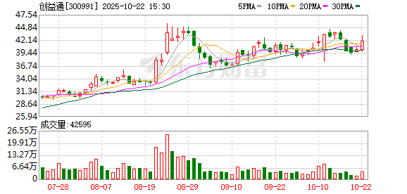 股壹佰 创益通：截至2025年6月10日公司股东总数为11101户