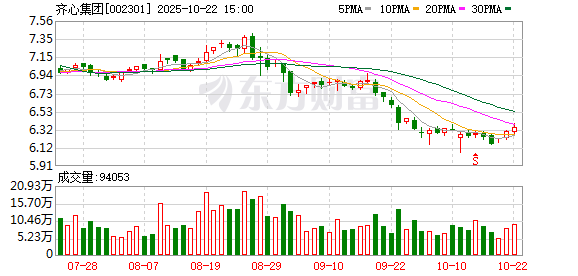财富家 齐心集团：6月11日召开董事会会议